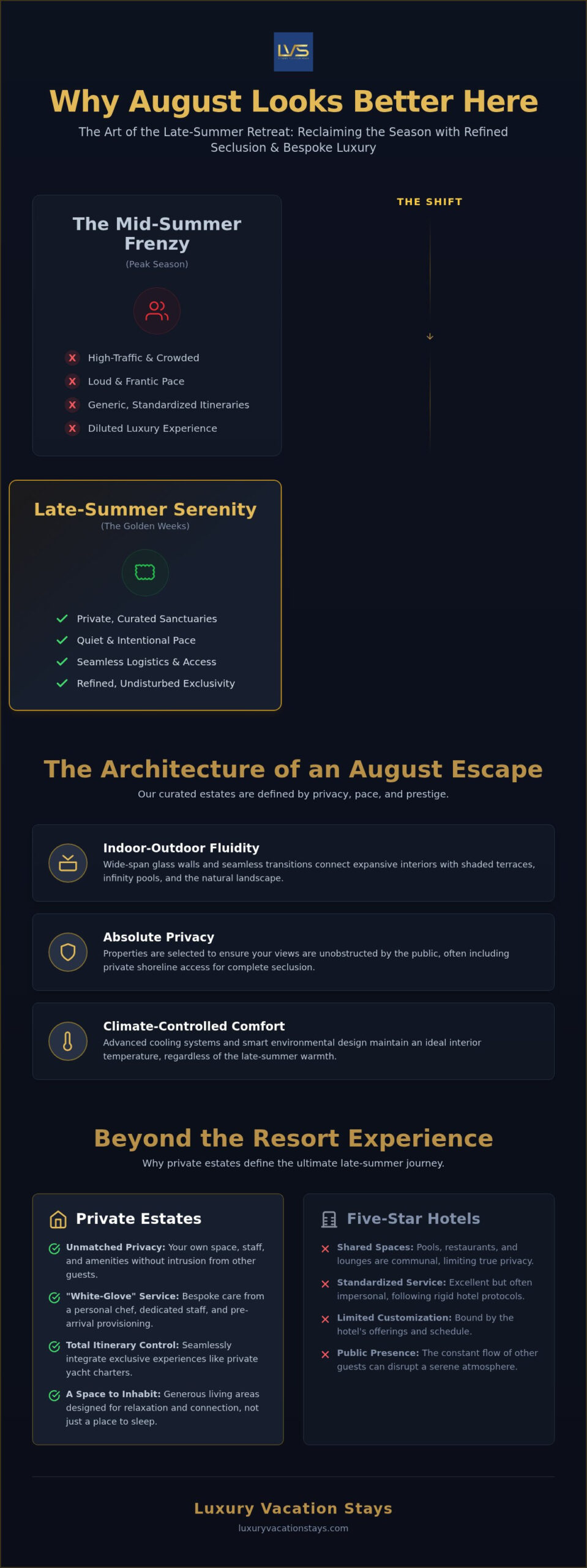 August looks better here: elevate your summer experience 1 August looks better here: elevate your summer experience