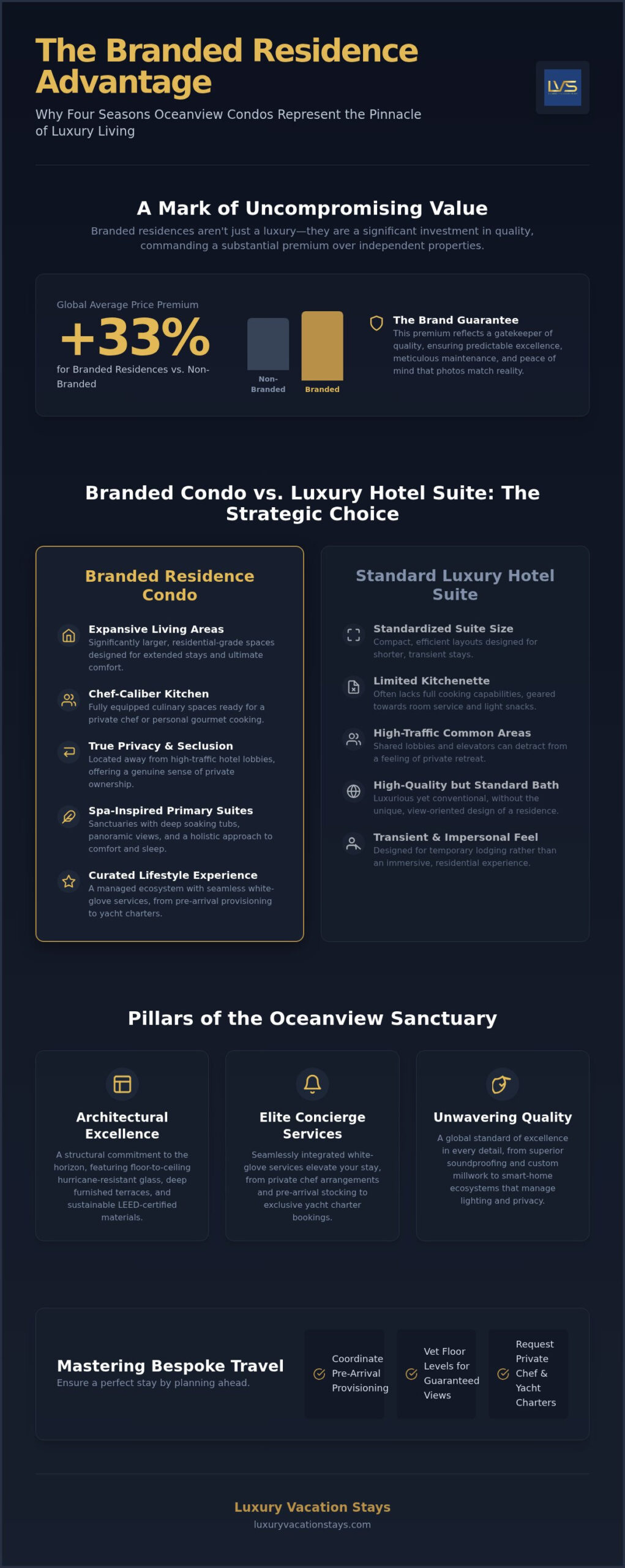 Book your elite four seasons oceanview condo experience