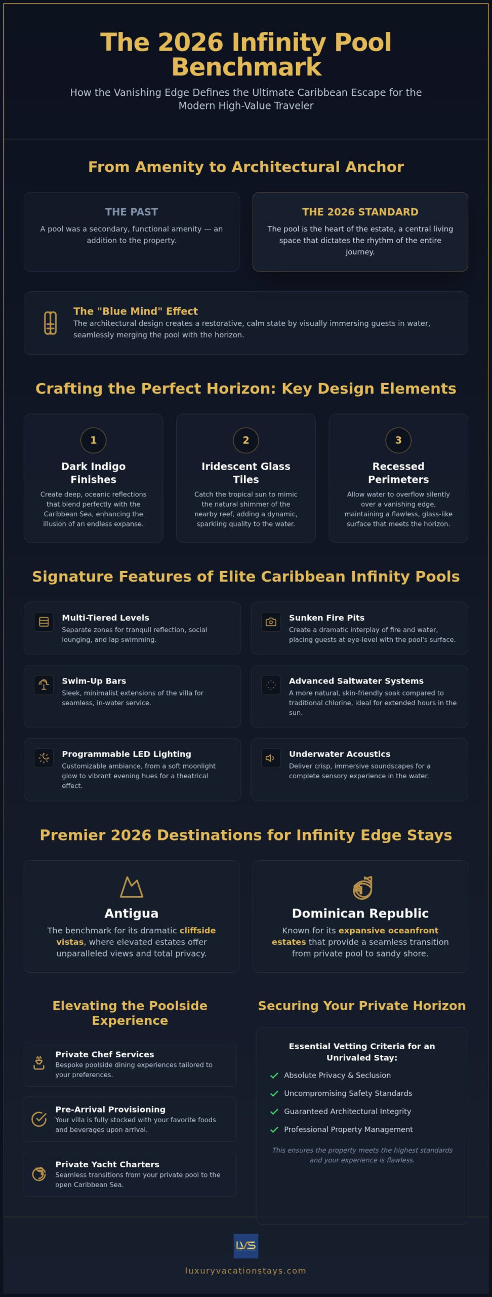Caribbean villas with infinity pools: a curated guide to the 2026 elite stay 1 Caribbean villas with infinity pools: a curated guide to the 2026 elite stay