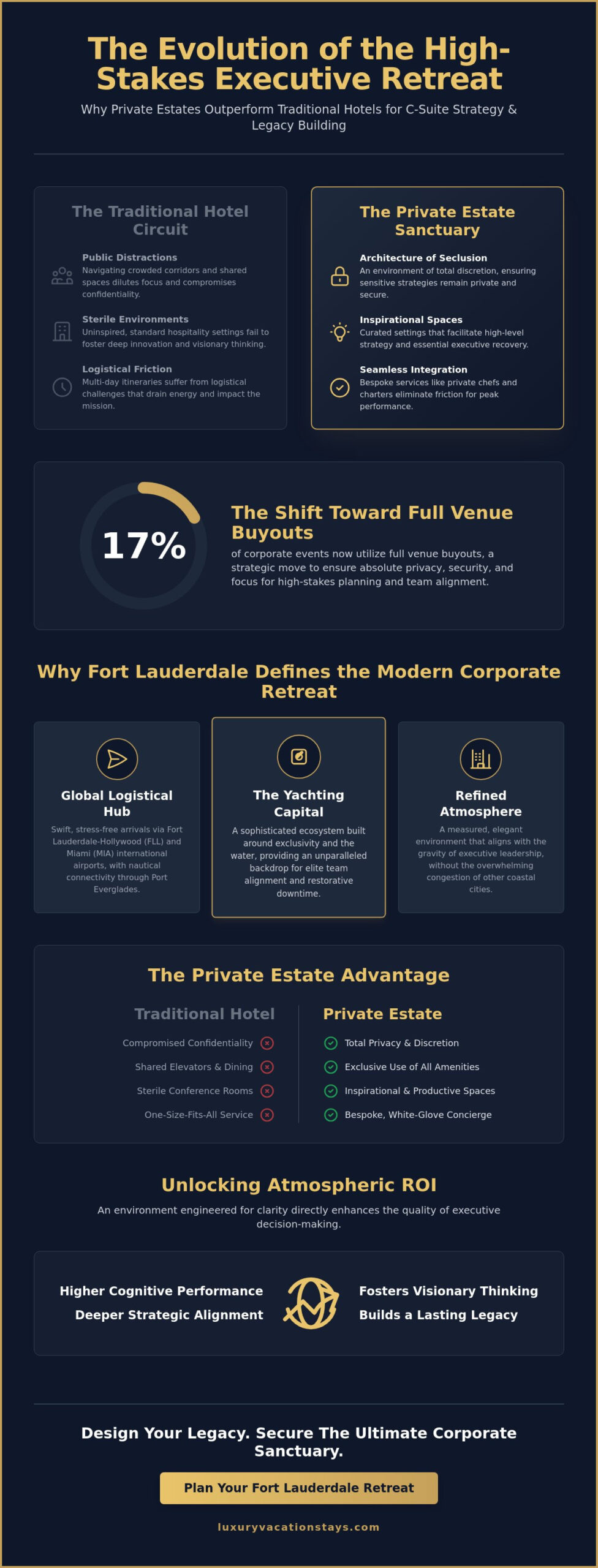 Curating the exceptional: executive offsite planning ideas for 2026 1 Curating the exceptional: executive offsite planning ideas for 2026
