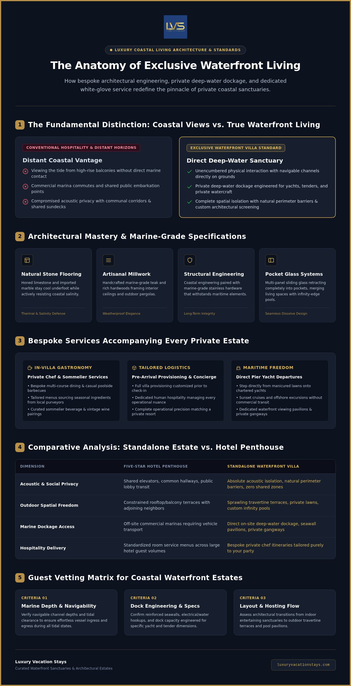 Exclusive waterfront villas: luxury stays and top amenities 1 Exclusive waterfront villas: luxury stays and top amenities