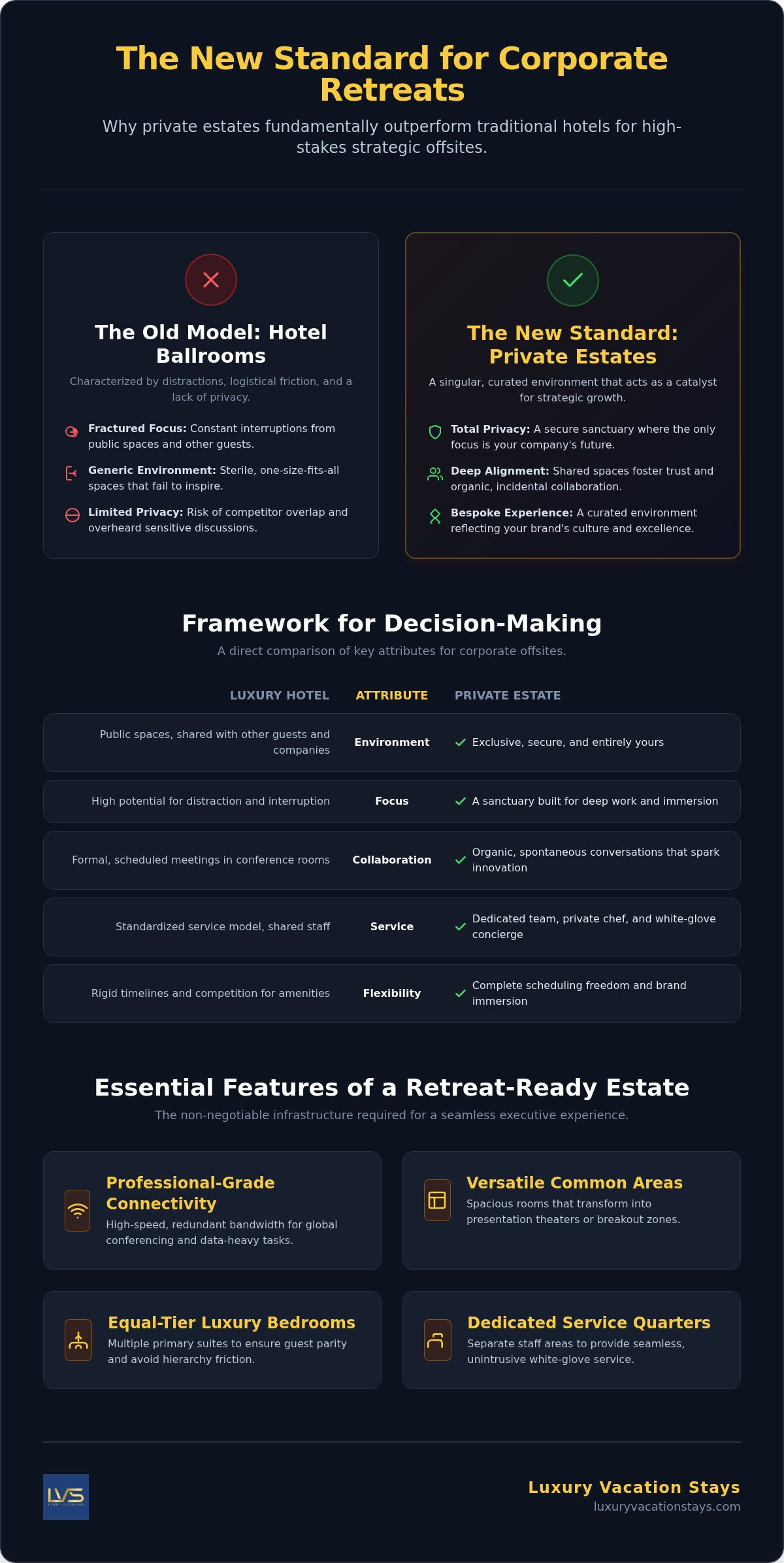 Executive guide: private estates for company retreats 1 Executive guide: private estates for company retreats