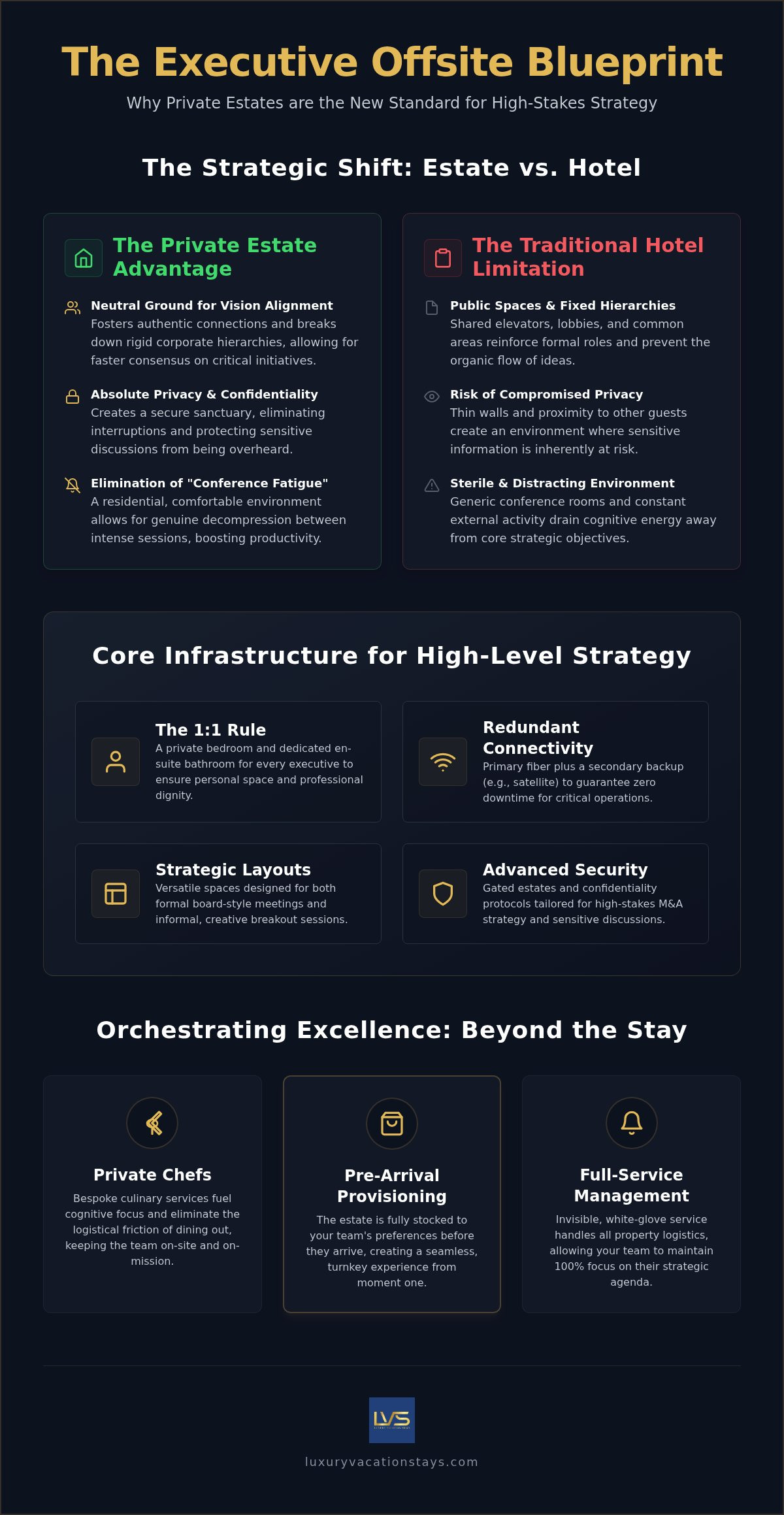 Executive villa offsites: the 2026 connoisseur’s guide 1 Executive villa offsites: the 2026 connoisseur’s guide