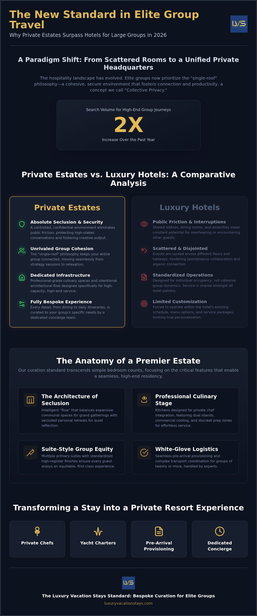 Fort lauderdale luxury rentals: 2026 private estate guide 1 Fort lauderdale luxury rentals: 2026 private estate guide