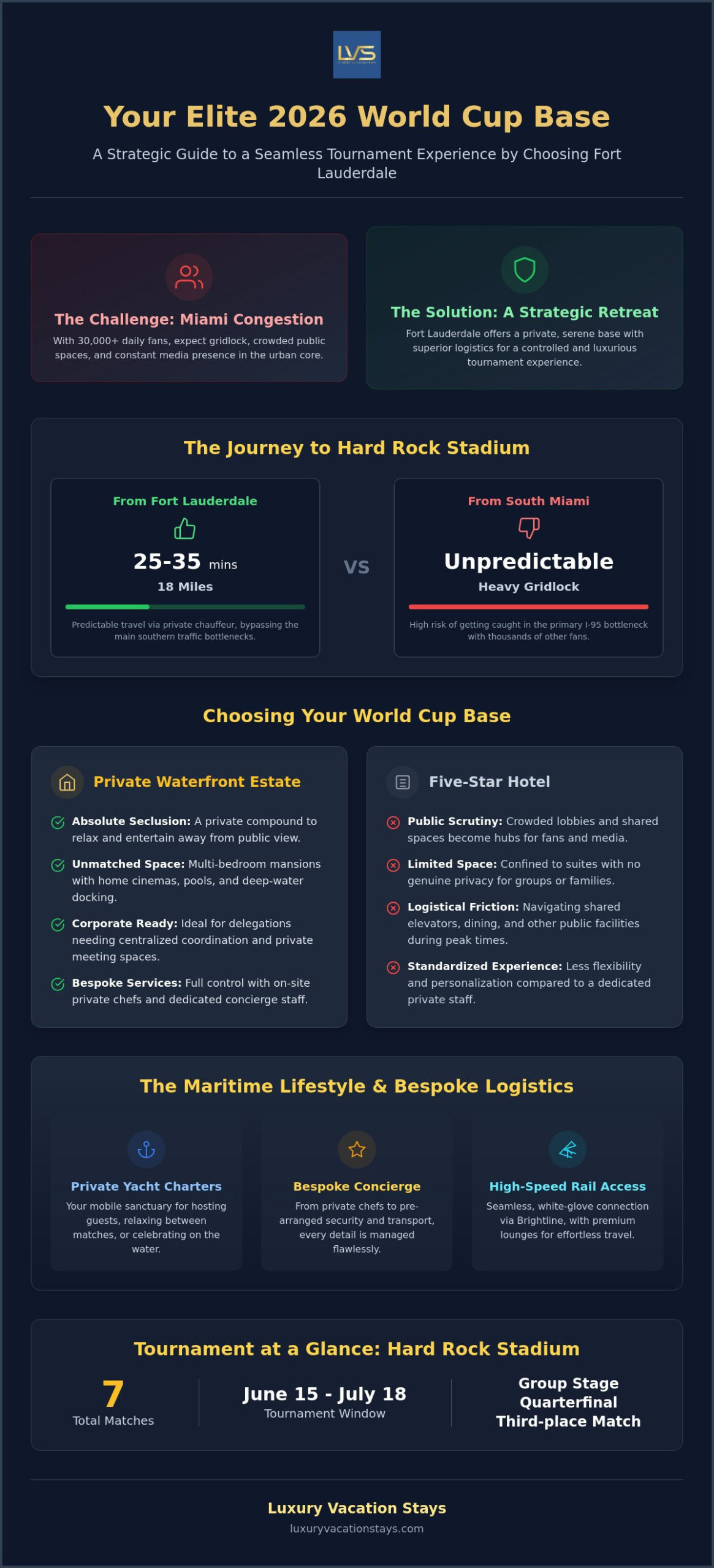Fort lauderdale yacht charters during world cup 2026: the elite travel guide 1 Fort lauderdale yacht charters during world cup 2026: the elite travel guide