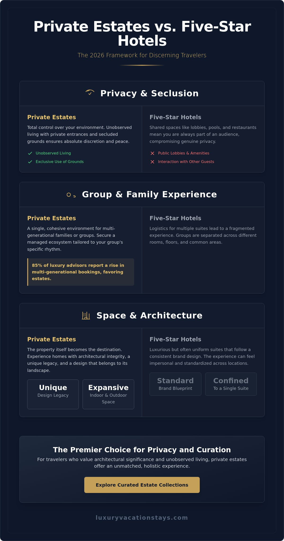 Fully serviced luxury vacation rentals: the 2026 benchmark for private stays