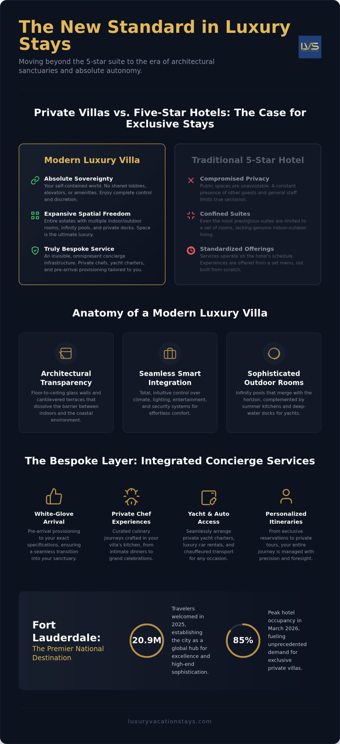 Modern luxury villas in fort lauderdale: your elite escape