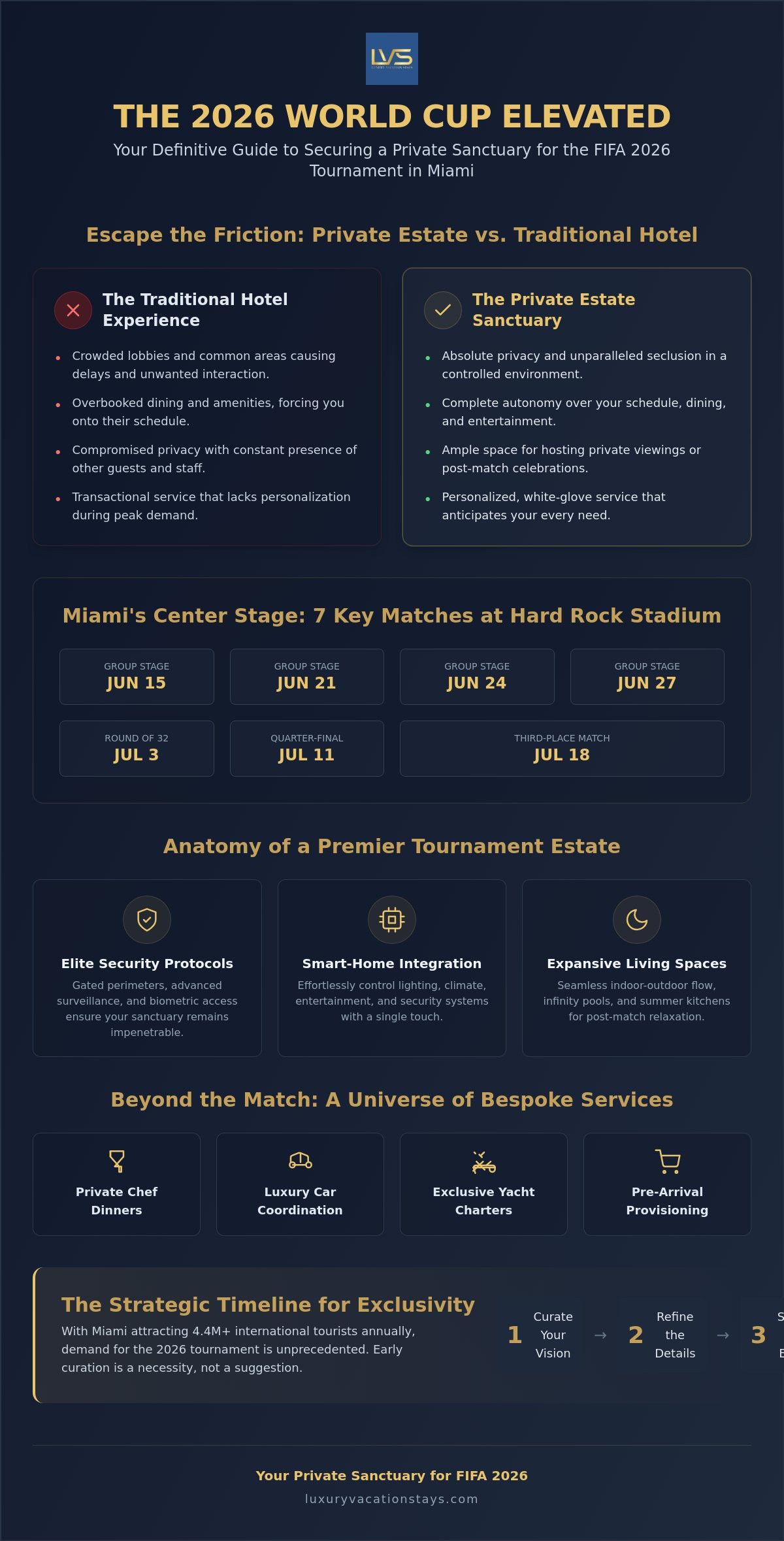 Stay in luxury vacation rentals near hard rock stadium for fifa 2026: the elite spectator’s guide