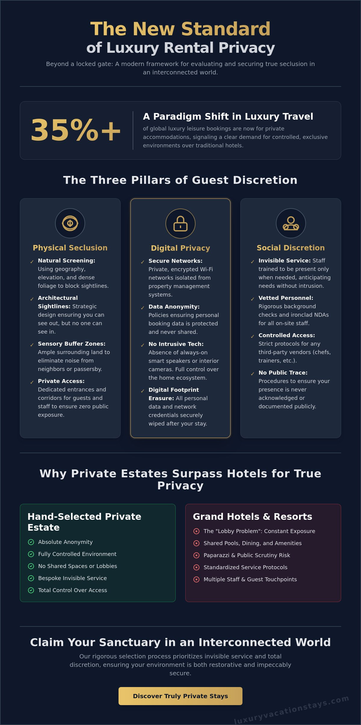 The architecture of seclusion: a definitive guide to luxury rental privacy