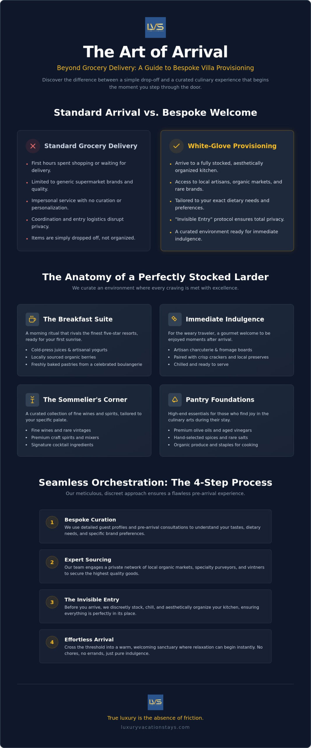 The art of pre-arrival provisioning: a guide to stock the fridge services for luxury rentals 1 The art of pre-arrival provisioning: a guide to stock the fridge services for luxury rentals