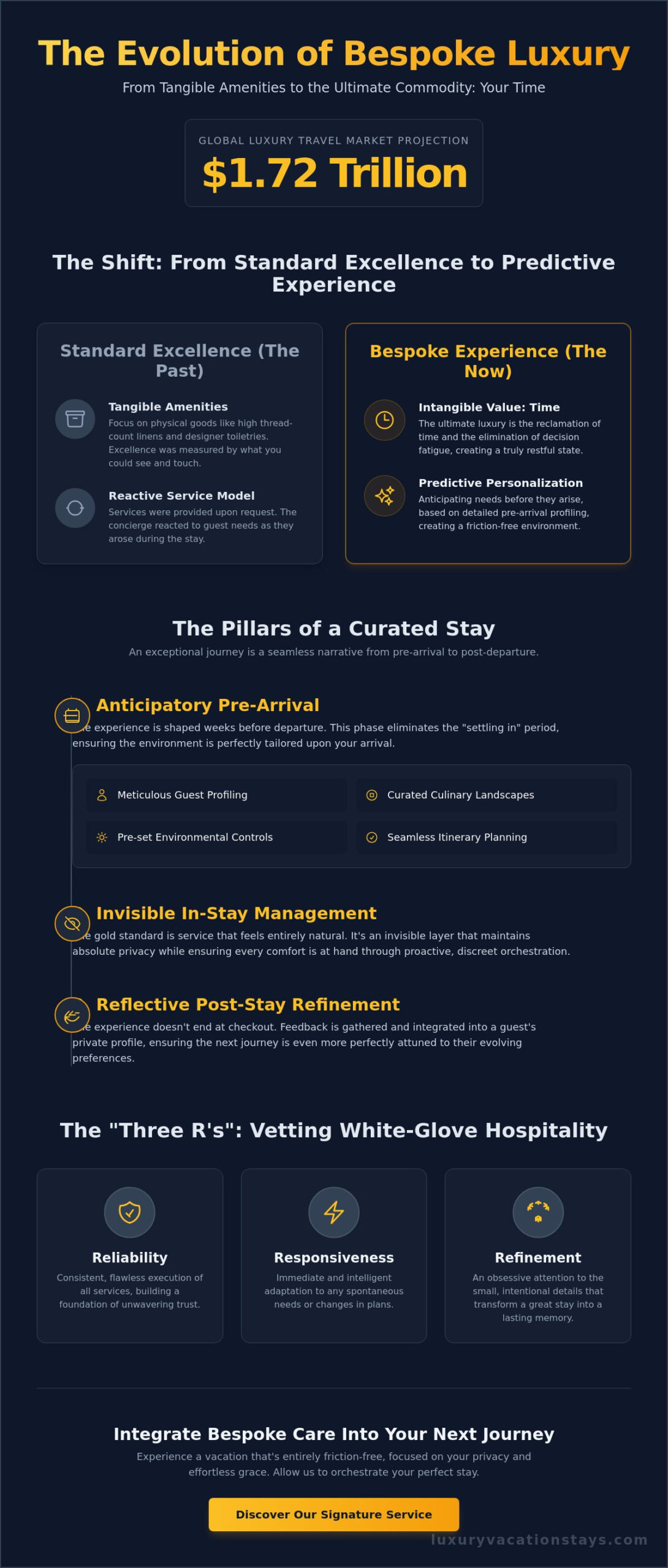 The art of the bespoke stay: a resource guide to premium guest services in 2026 1 The art of the bespoke stay: a resource guide to premium guest services in 2026