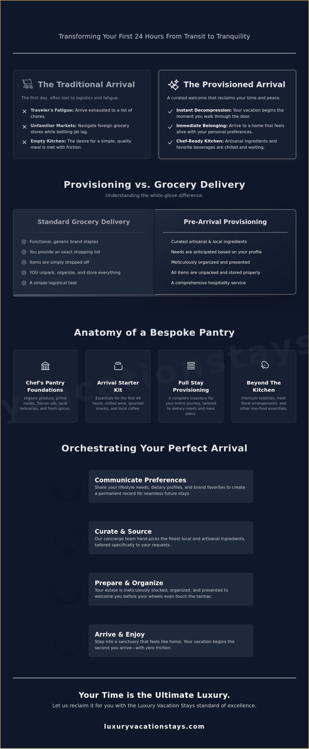 The art of the seamless arrival: a definitive guide to pre-arrival provisioning 1 The art of the seamless arrival: a definitive guide to pre-arrival provisioning
