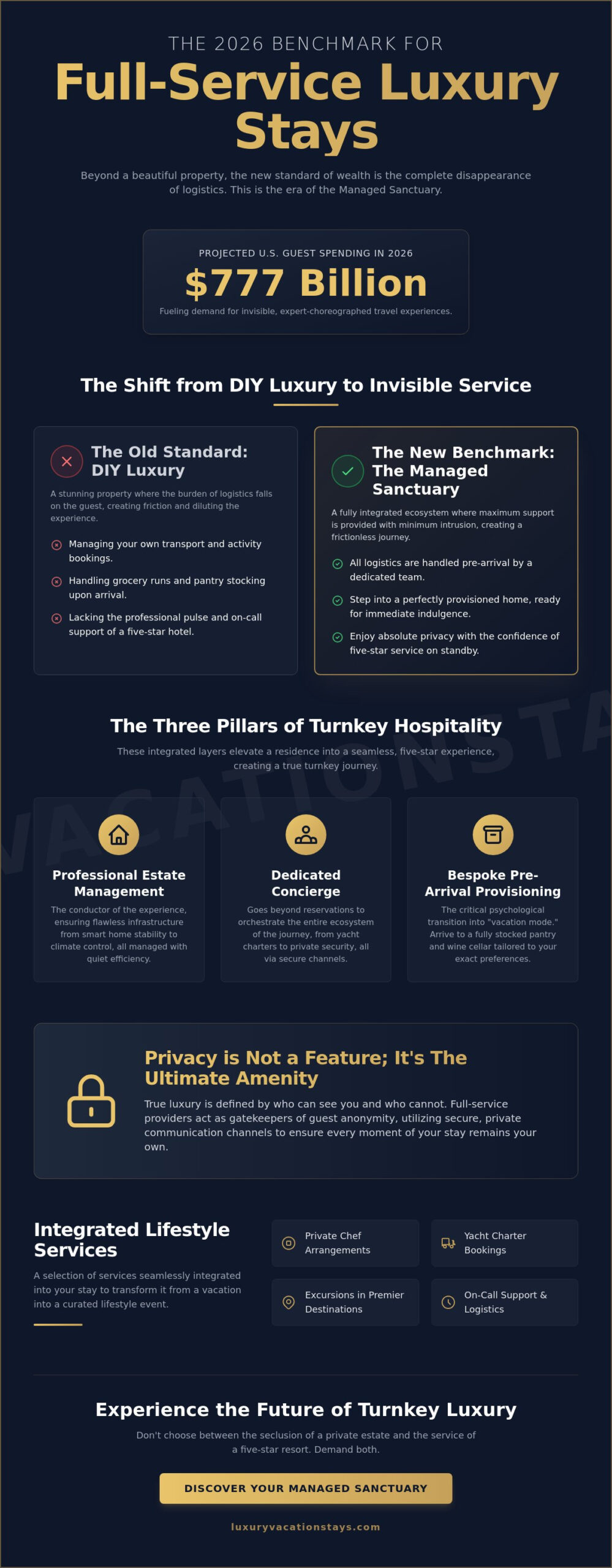 The art of the turnkey experience: defining full-service luxury stays in 2026