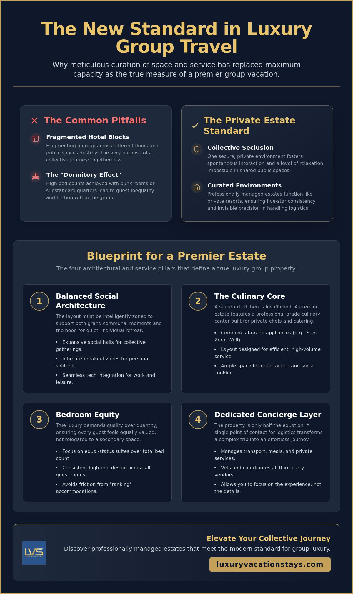 The definitive guide to large group vacation rental homes: curation over capacity 1 The definitive guide to large group vacation rental homes: curation over capacity