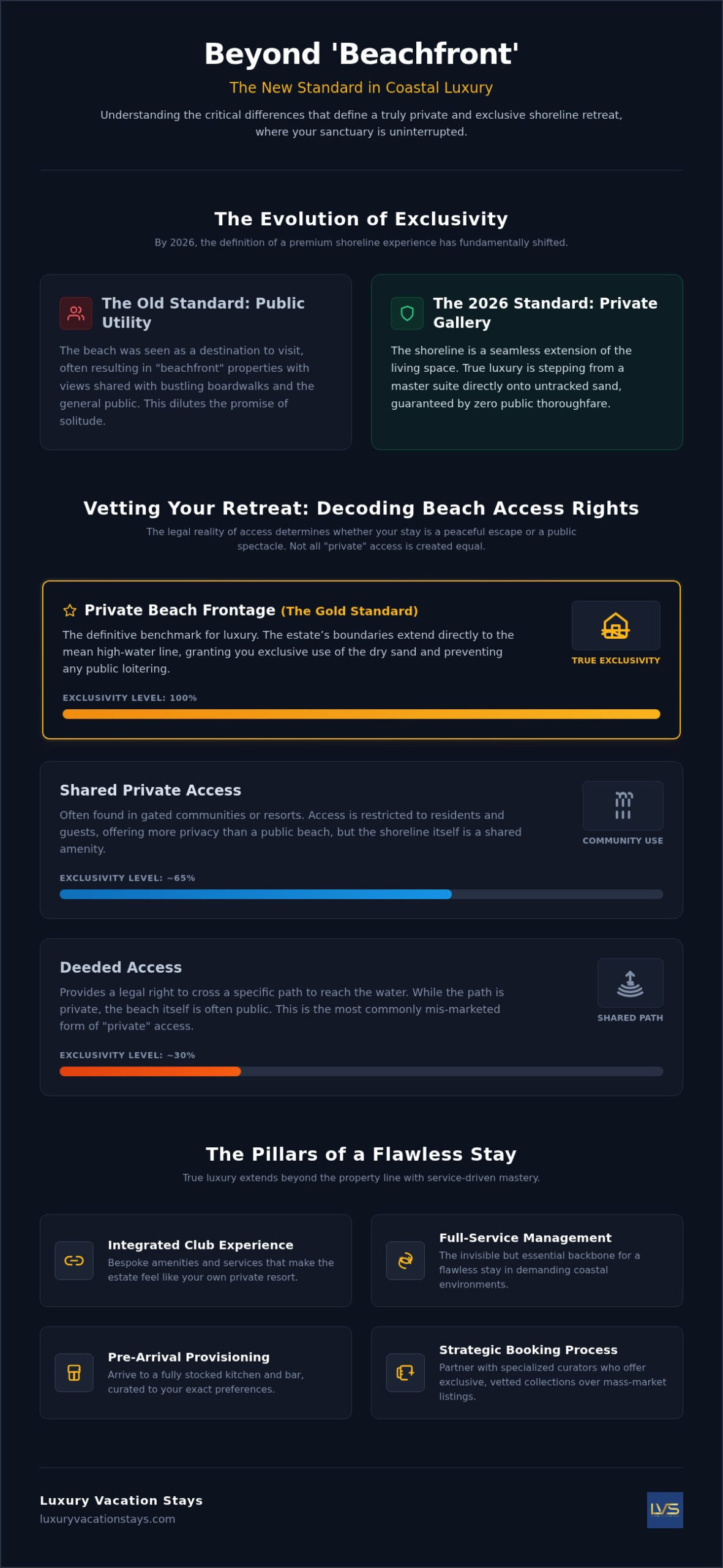 The discerning traveler’s guide to vacation homes with private beach access 1 The discerning traveler’s guide to vacation homes with private beach access