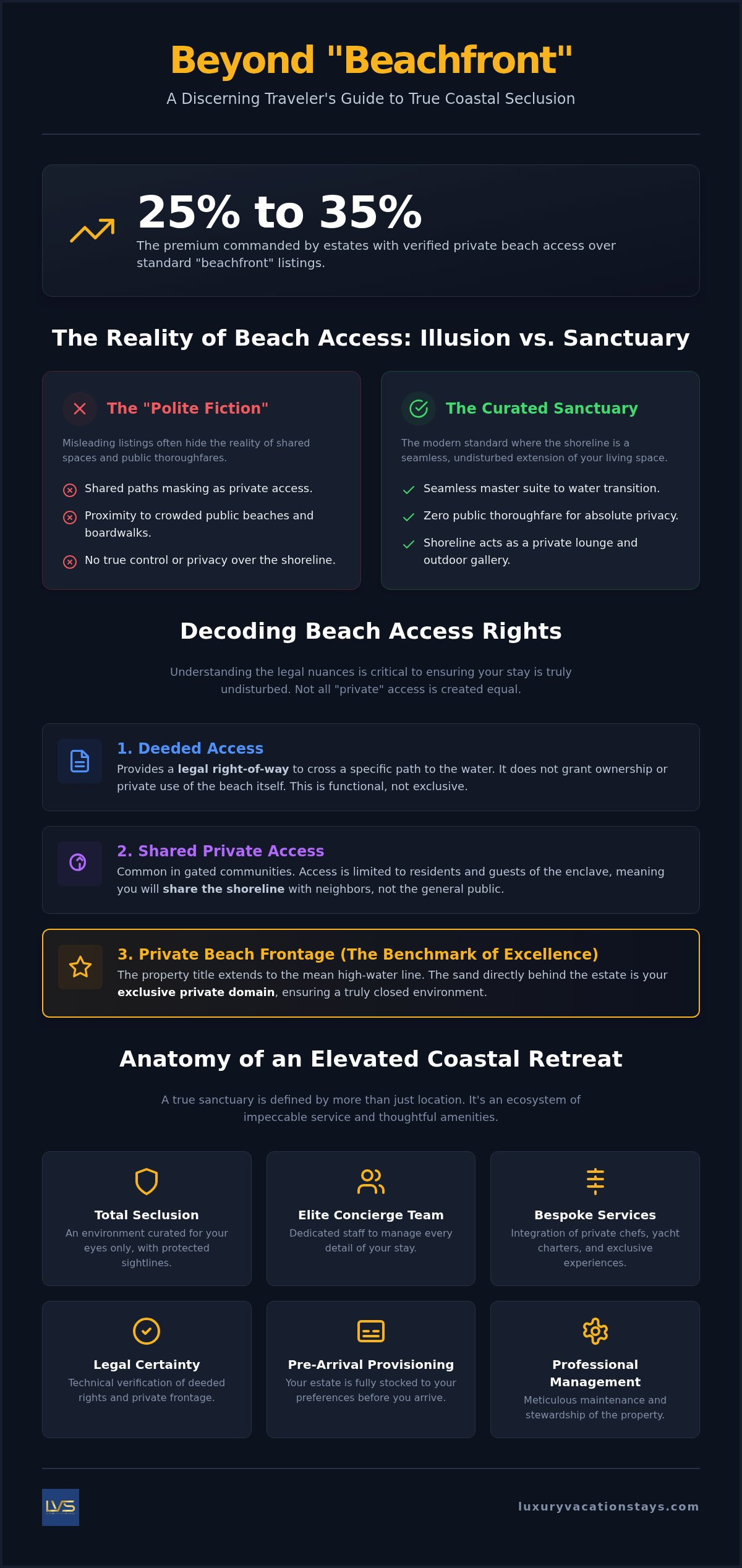 The discerning traveler’s guide to vacation homes with private beach access