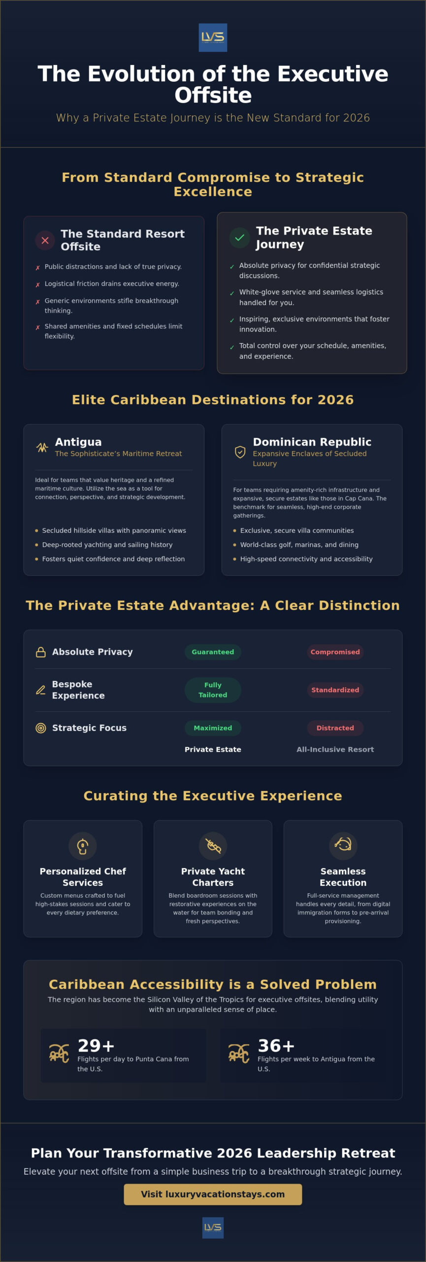 The most exclusive corporate retreat locations in the caribbean for 2026 1 The most exclusive corporate retreat locations in the caribbean for 2026