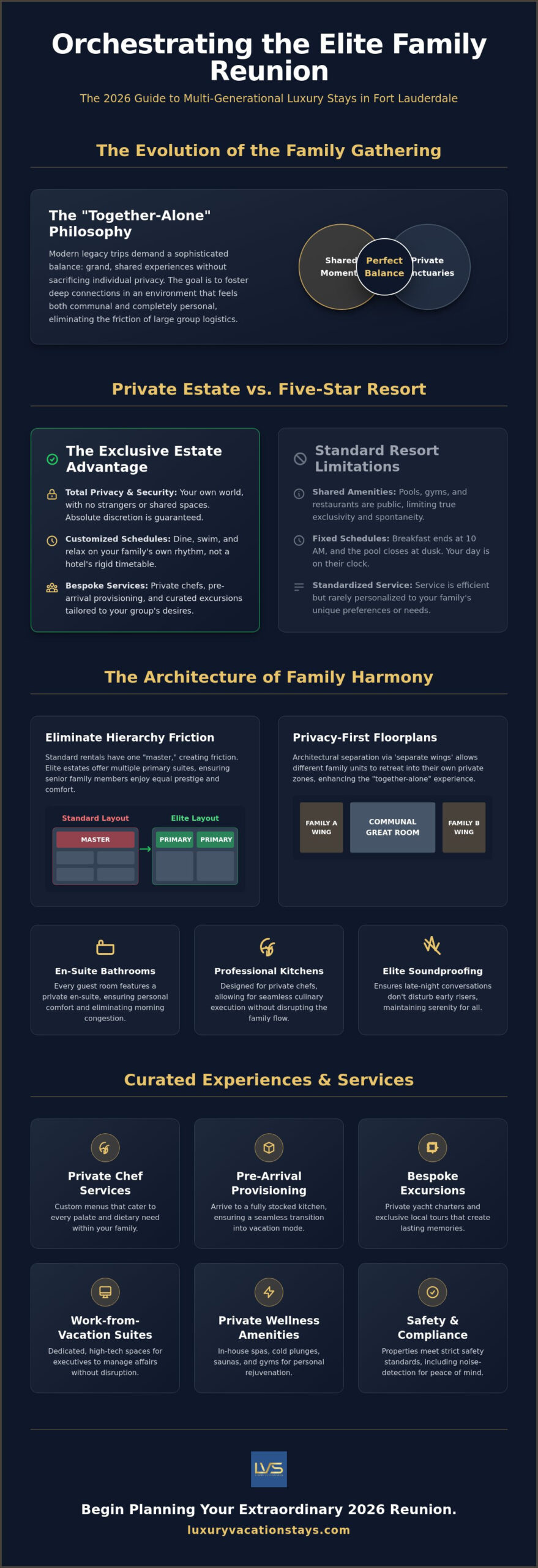 The ultimate guide to luxury family reunion destinations: curating the 2026 multi-generational journey