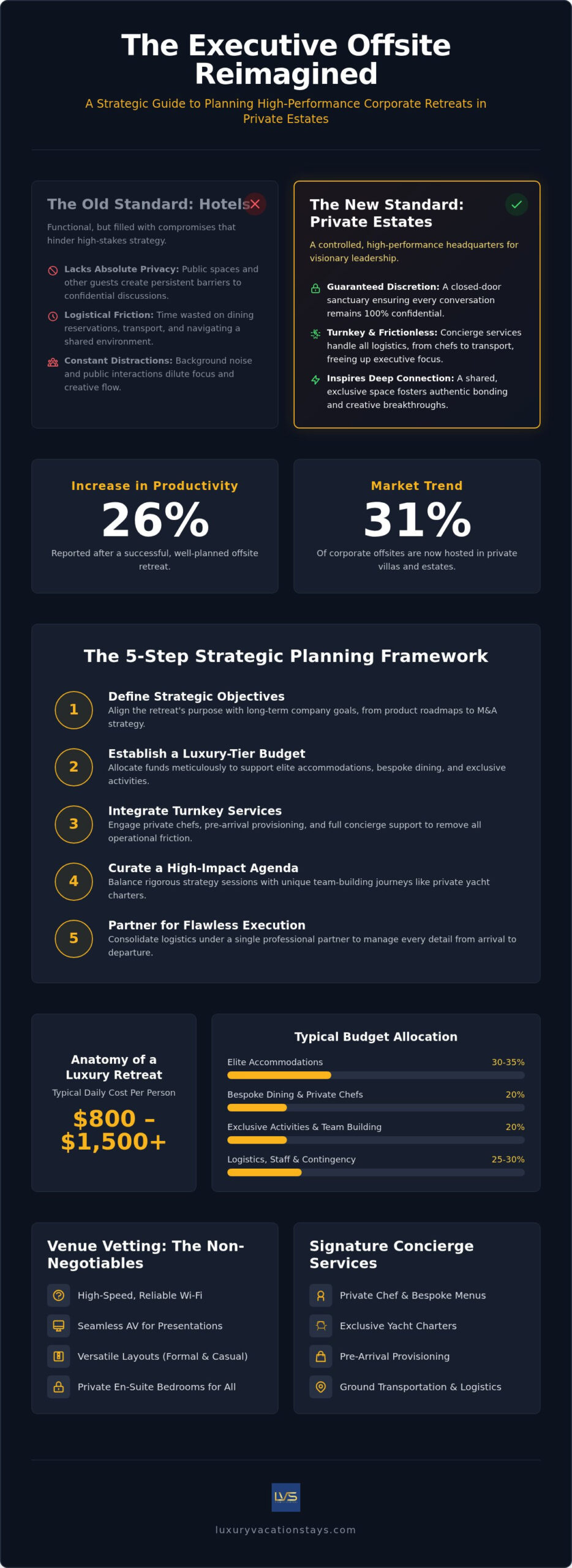 Ultimate luxury corporate retreat planning guide 2026 1 Ultimate luxury corporate retreat planning guide 2026