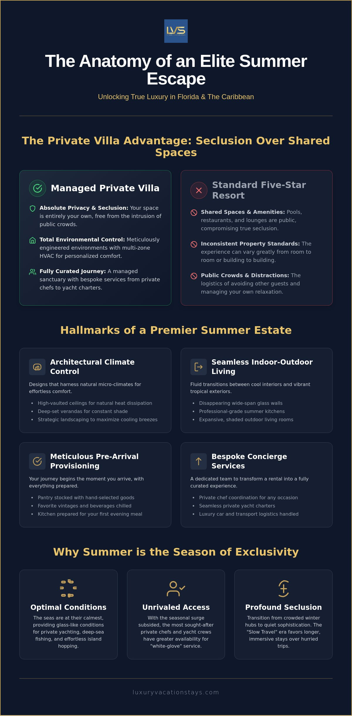 Ultimate summer: luxury villas in florida & the caribbean 1 Ultimate summer: luxury villas in florida & the caribbean