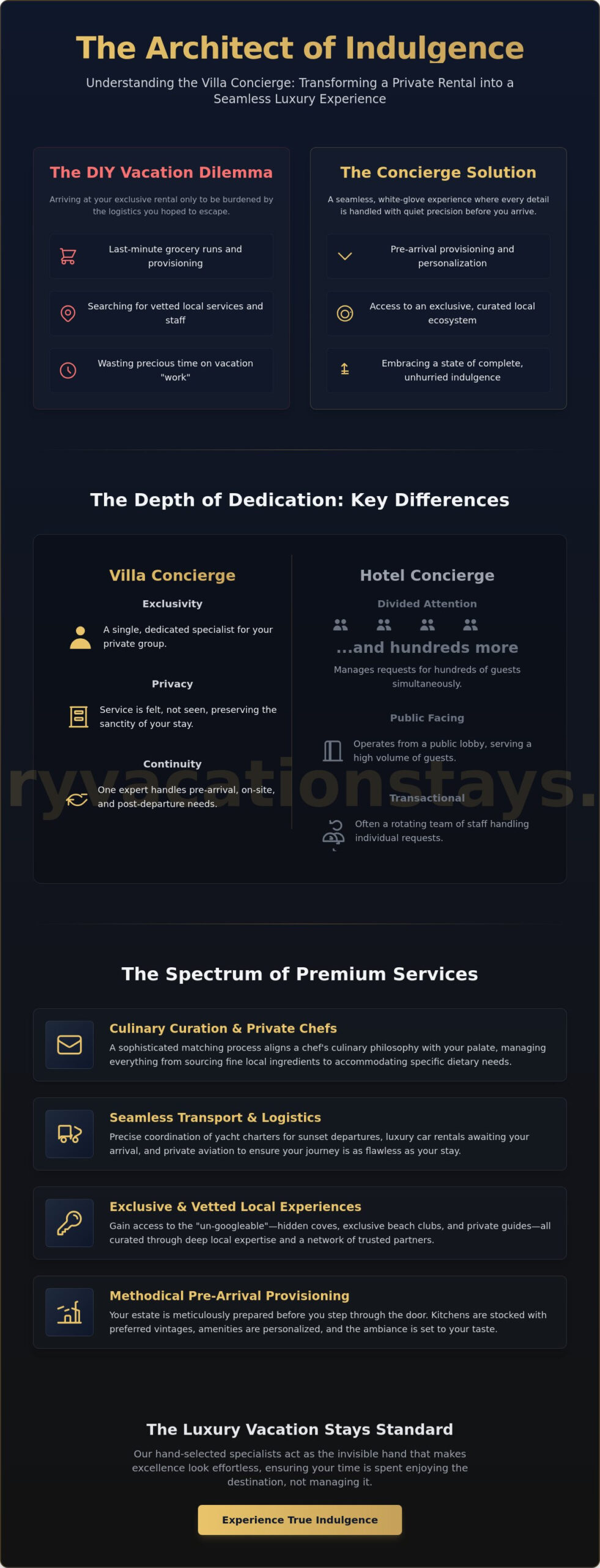 What is a villa concierge? The architecture of bespoke hospitality