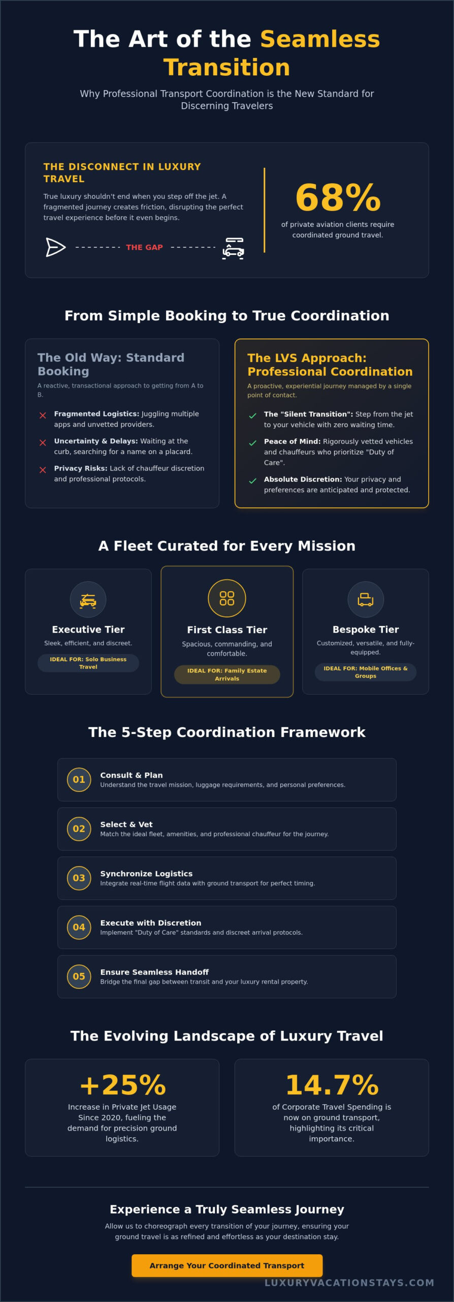 The art of luxury transport coordination: a masterclass in seamless travel 1 The art of luxury transport coordination: a masterclass in seamless travel