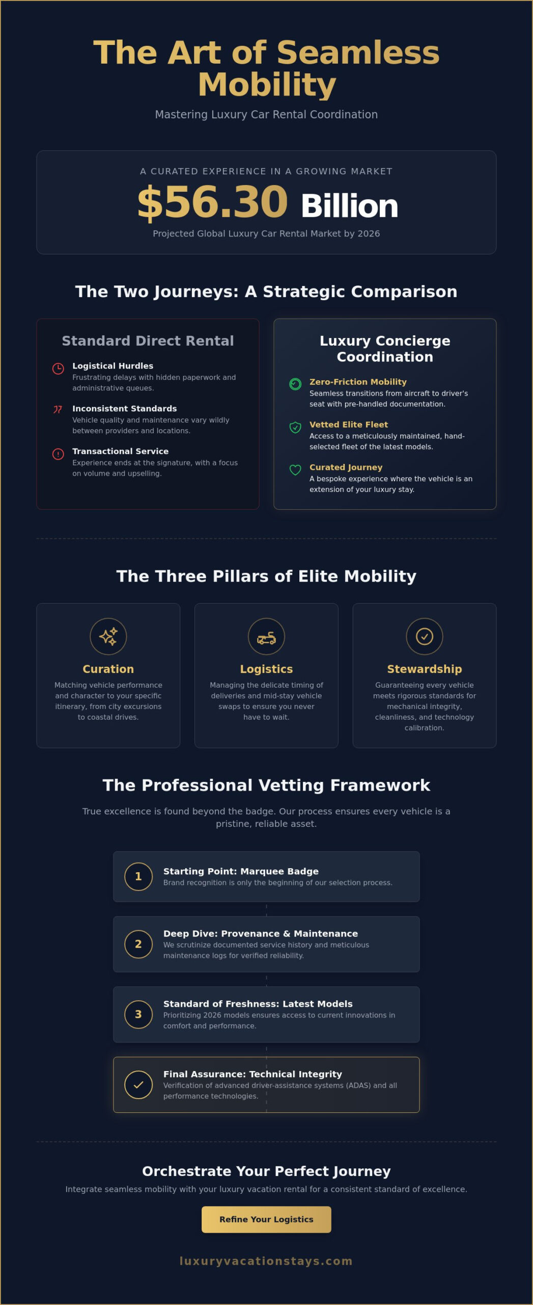 The art of luxury car rental coordination: a resource for private travel 1 The art of luxury car rental coordination: a resource for private travel