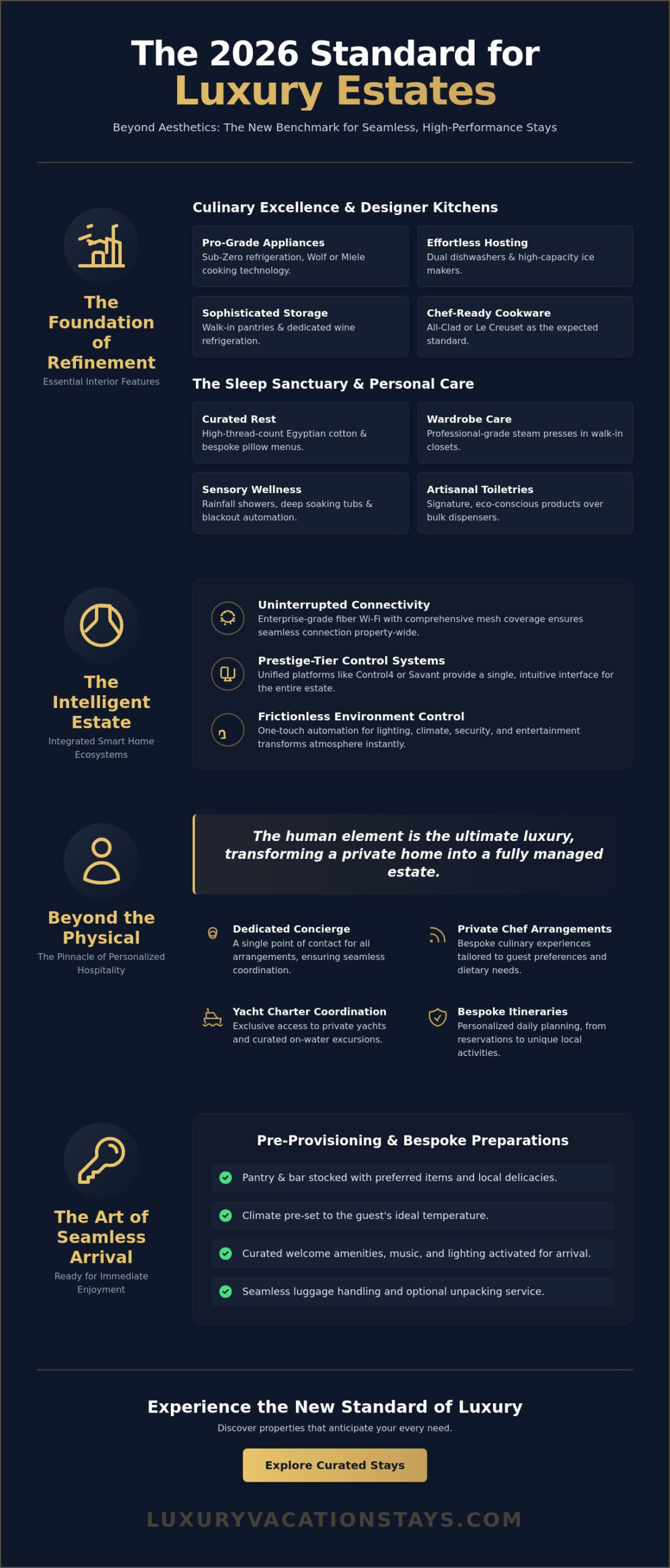 The architecture of indulgence: essential luxury vacation home features for 2026 1 The architecture of indulgence: essential luxury vacation home features for 2026