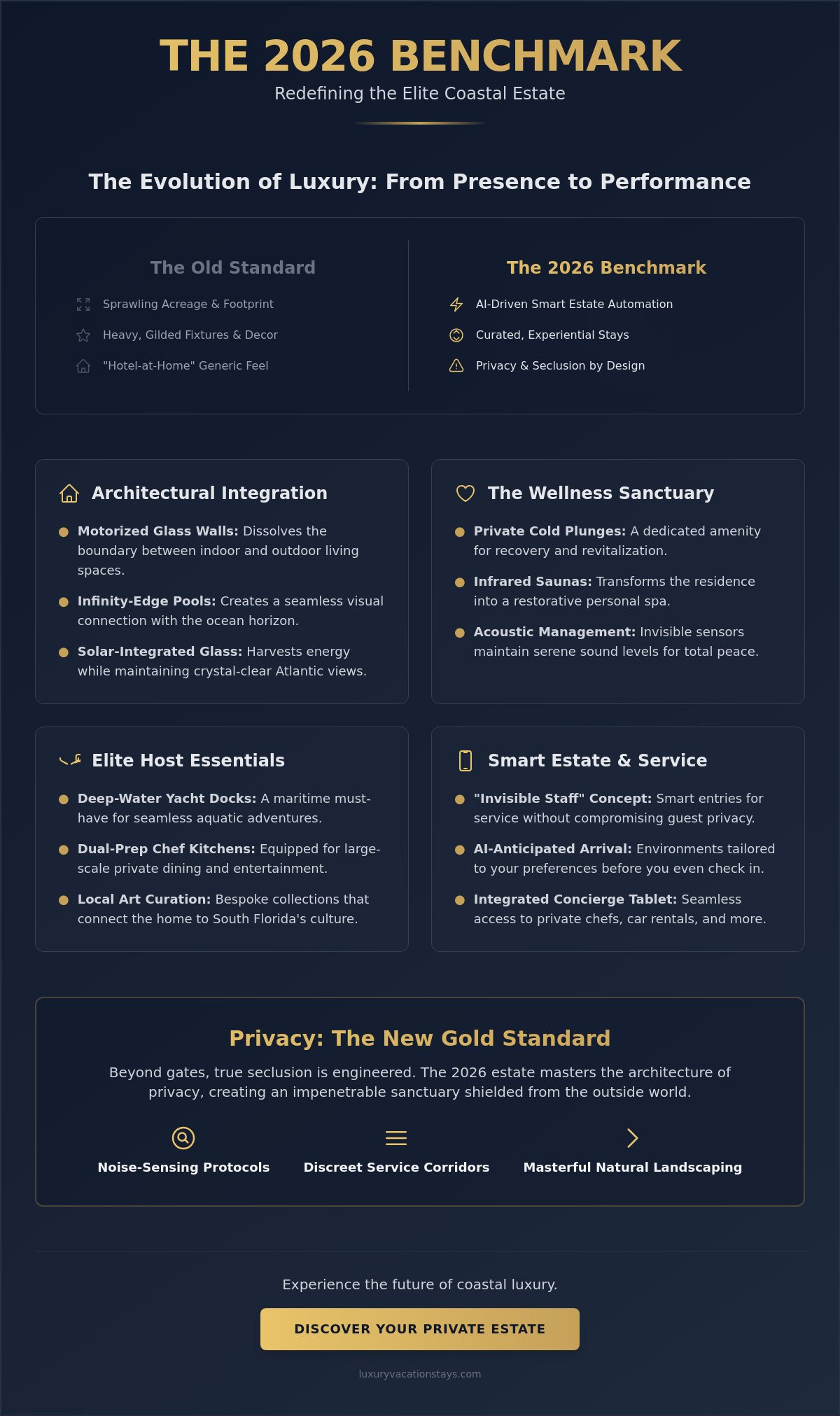Must-have amenities for a luxury beach house: the 2026 standard 1 Must-have amenities for a luxury beach house: the 2026 standard