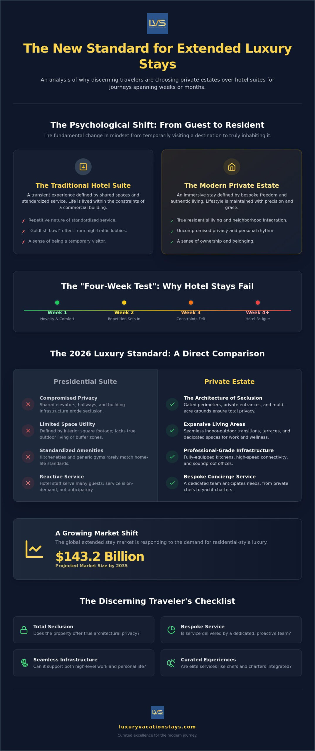 Vacation rental vs. Hotel suite for long stays: the 2026 luxury standard