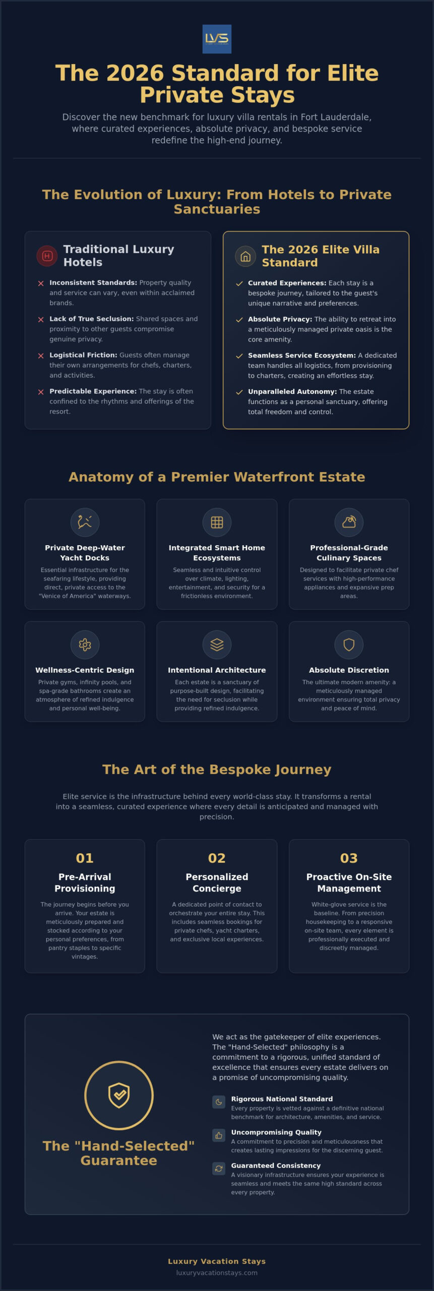 The discerning guest’s guide to luxury villa rentals in fort lauderdale for 2026 1 The discerning guest’s guide to luxury villa rentals in fort lauderdale for 2026