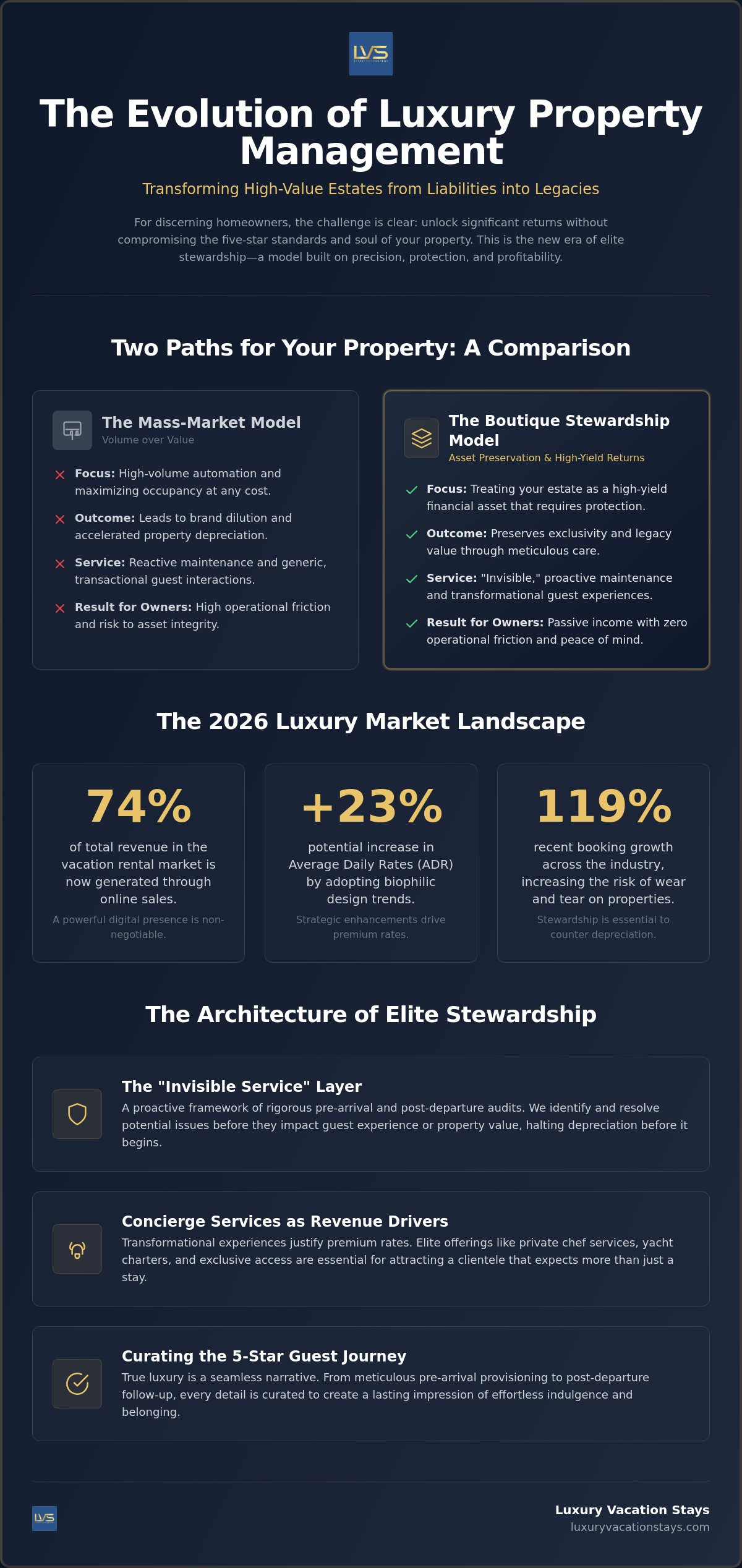 The art of stewardship: luxury vacation rental property management in 2026 1 The art of stewardship: luxury vacation rental property management in 2026