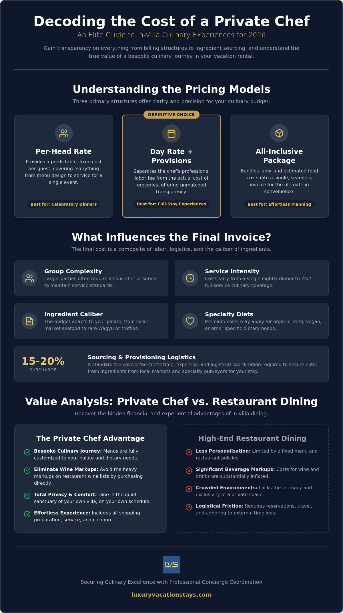 The cost of a private chef for a vacation rental: a 2026 guide to bespoke dining