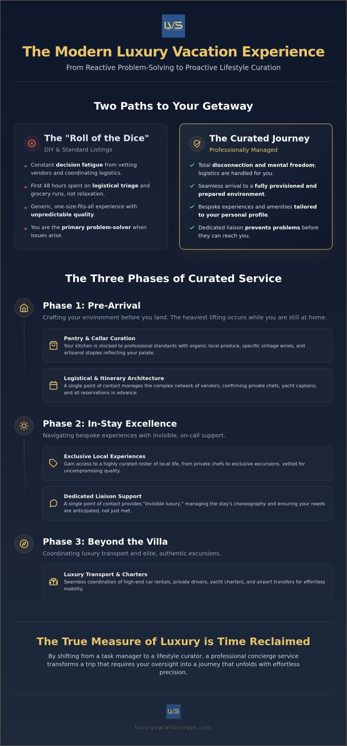 What to expect from a vacation concierge service: the 2026 guide to bespoke stays