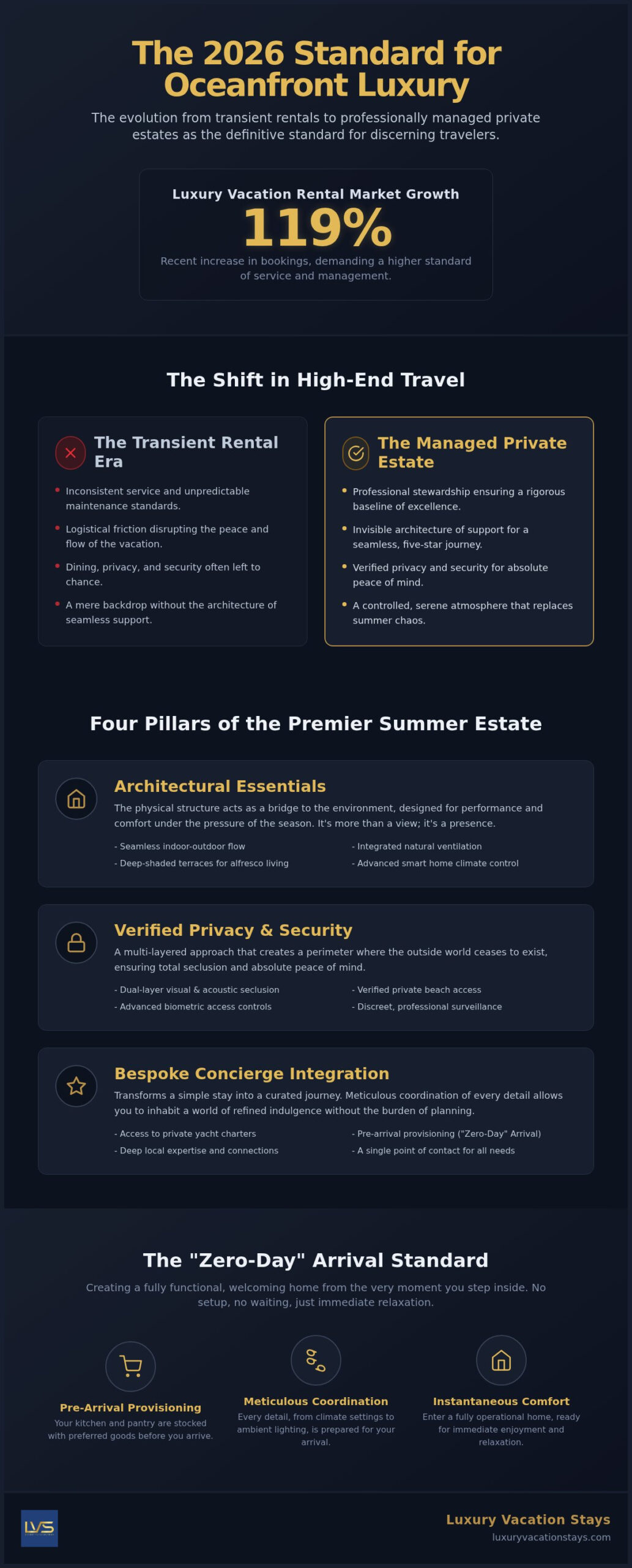 Top oceanfront villas for your luxury summer vacation 1 Top oceanfront villas for your luxury summer vacation