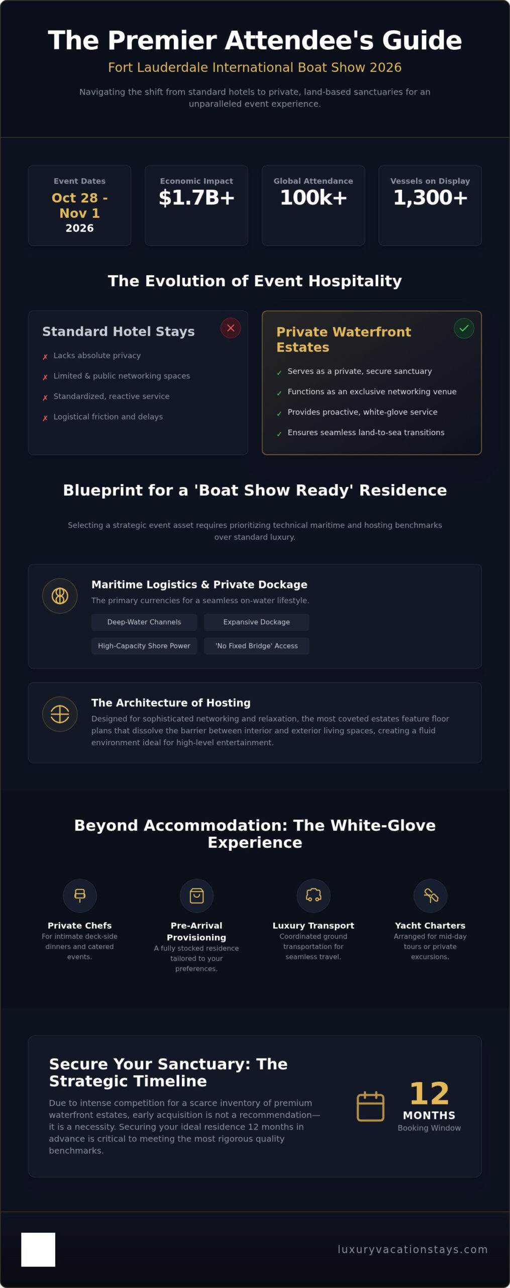 The discerning guide to luxury rentals for the fort lauderdale boat show 2026