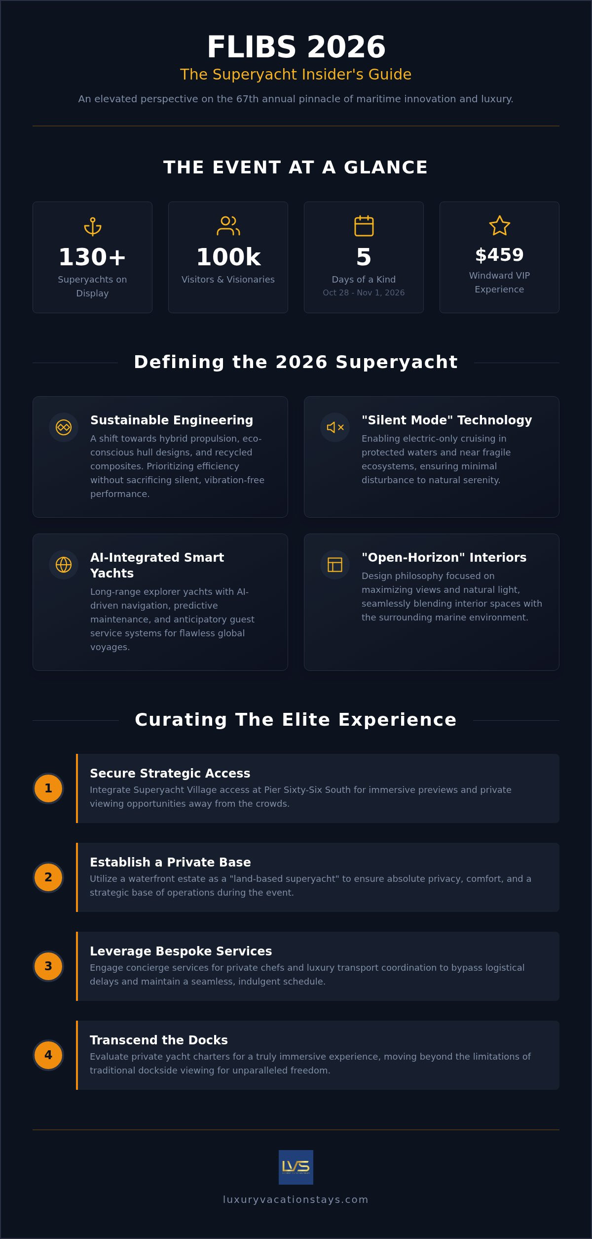 Flibs 2026: guide to the most anticipated superyachts 1 Flibs 2026: guide to the most anticipated superyachts